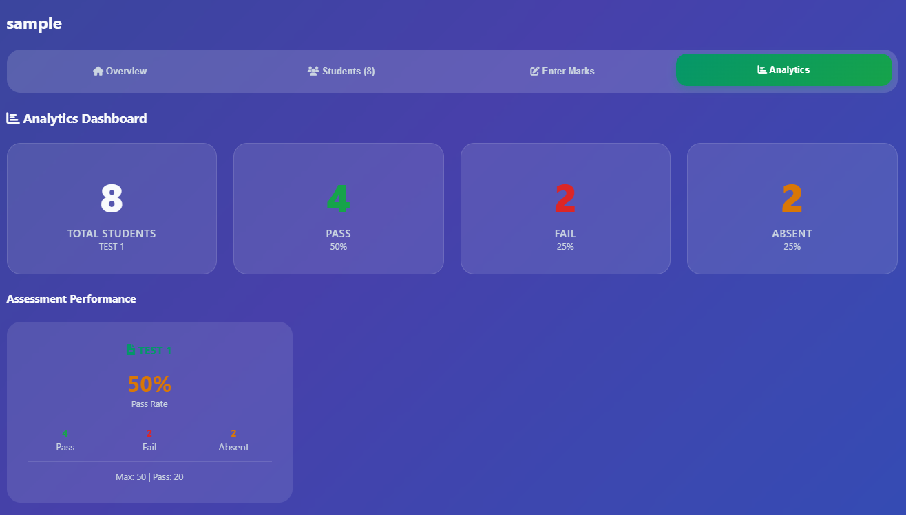 Performance Analytics and Reports Screen